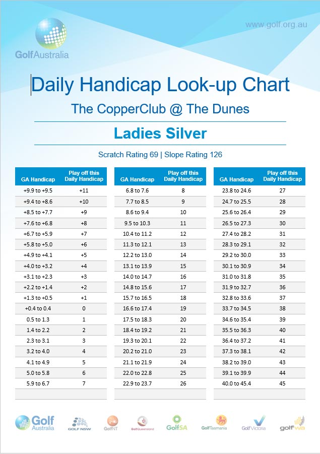 Daily-Handicap-Ladies-Silver-2017.jpg