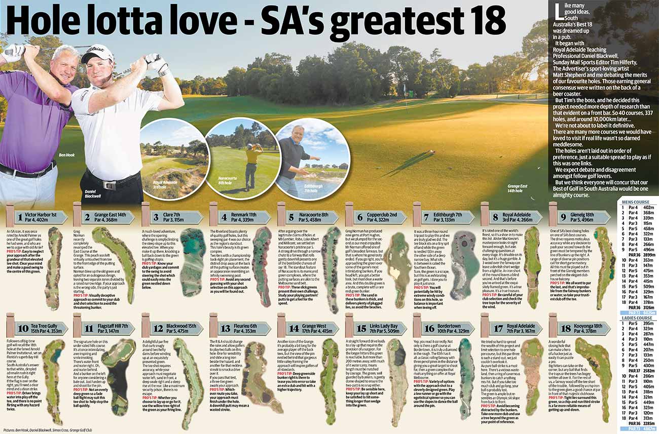 Best Golf Holes in SA