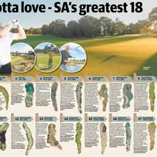 Best Golf Holes in SA